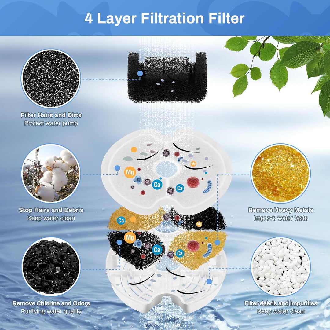 8 Stück Katzenbrunnen Filter für 2L&2,5L Katzenbrunnen, Feriva Filter für Katzenbrunnen, Dreifacher