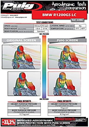 Tourenscheibe kompatibel für BMW R 1250 GS/Adventure 19-21 dunkel getönt Puig