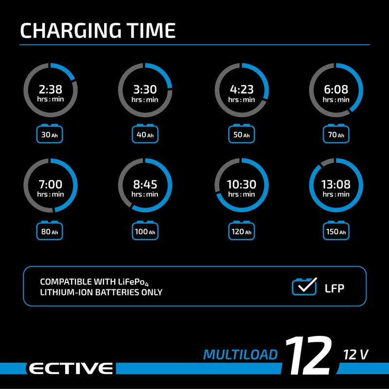 ECTIVE 7A 12V Lithium-Batterieladegerät Multiload 7 LFP 8-Stufen Ladegerät für LiFePO4-Batterien LFP