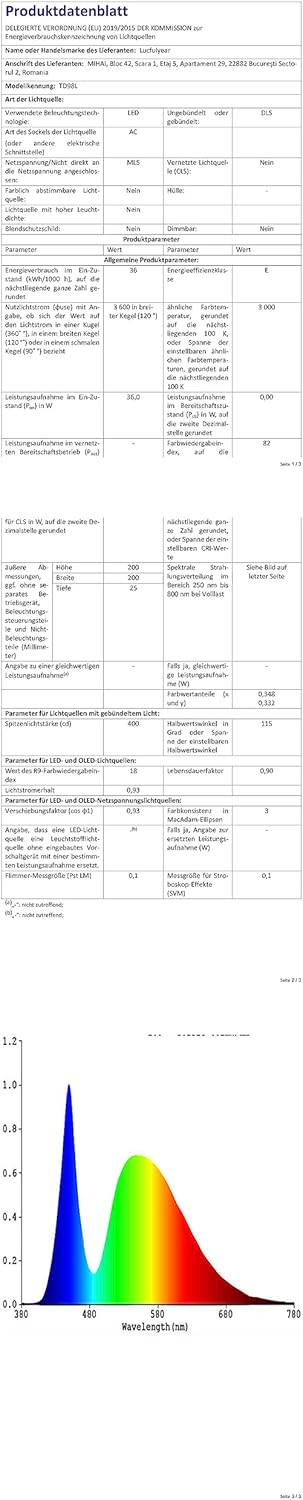 Lucfulyear LED Par Licht 36 Bühnenlicht Discolicht Partylicht RGB Digital Multiplex512 mit Fernbedie