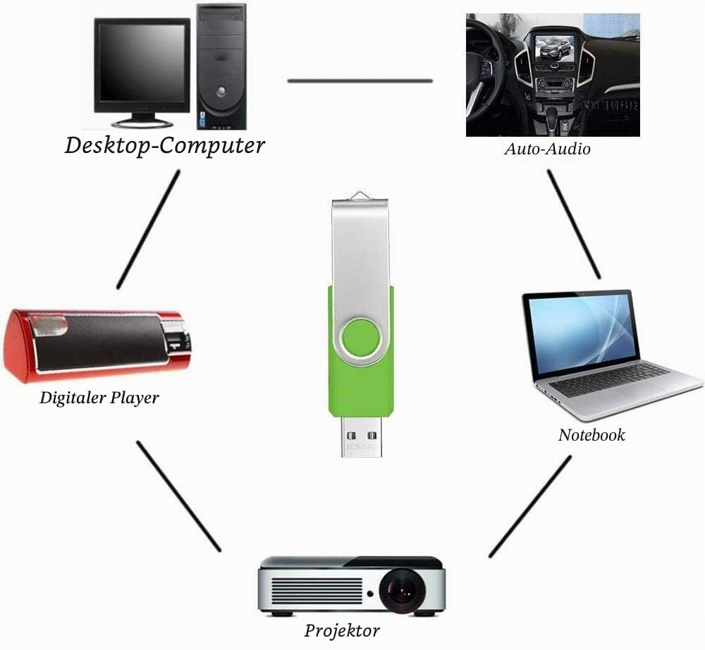 USB 2.0 Stick 2GB 10er Pack USB Flash Laufwerke Grün Swivel Pen Drive 2 GB 10 Stück Memory Sticks Th