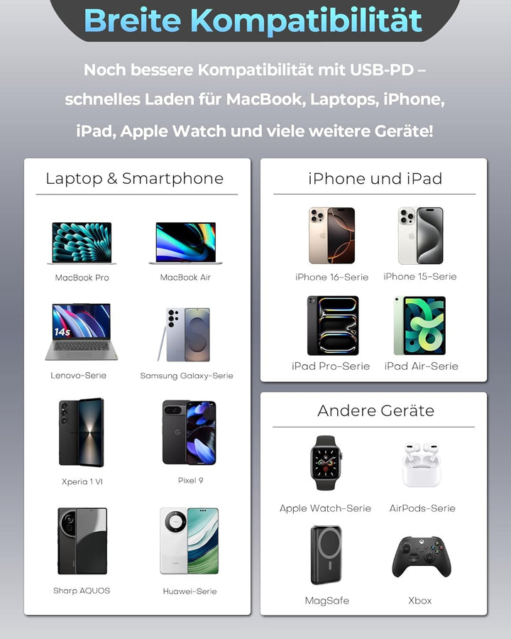 Einziehbares 65W USB C ladegerät mit Kabeln für Apple Watch, 4-Port GaN USB C Ladegerät Netzteil mit