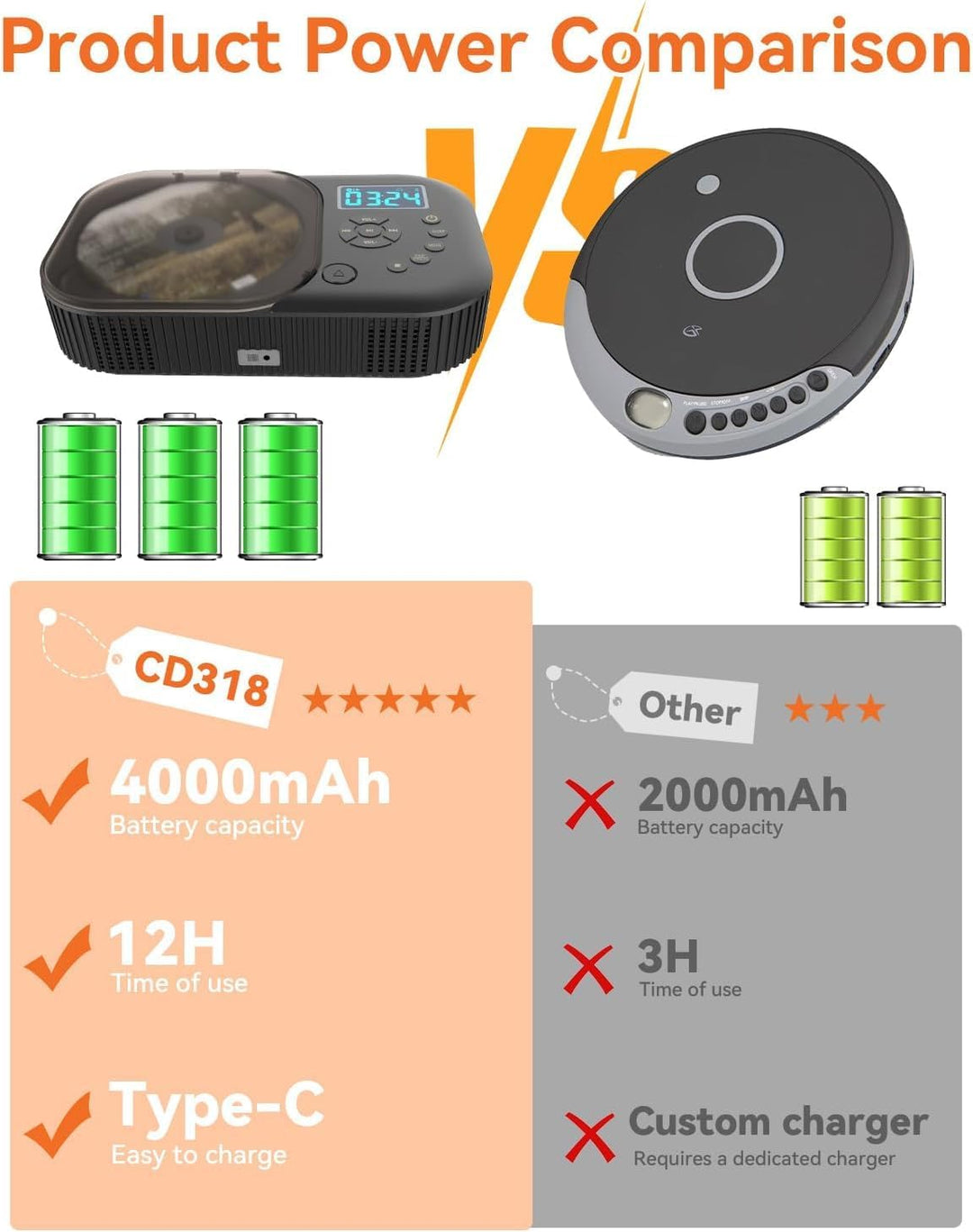 MONODEAL CD Player Tragbar mit Radio FM, Wiederaufladbar CD Player Bluetooth mit Lautsprecher, Unter