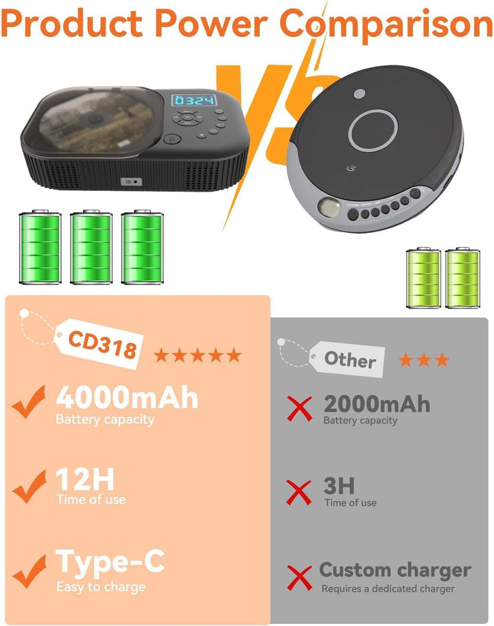 MONODEAL CD Player Tragbar mit Radio FM, Wiederaufladbar CD Player Bluetooth mit Lautsprecher, Unter