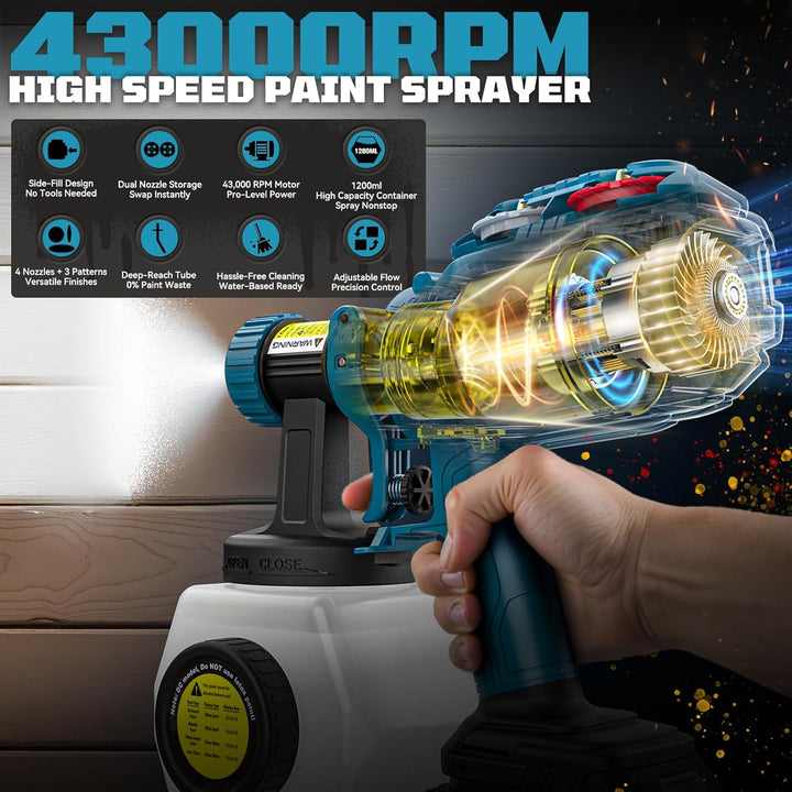 Ecarke Akku-Farbsprühsystem – kompatibel mit Makita 18V Akkus, Farbsprühgerät mit 1.200 ml Behälter,
