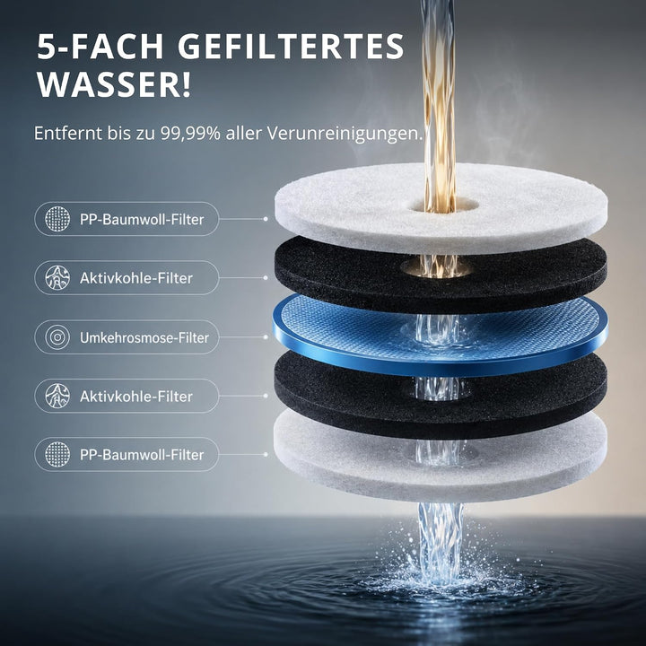 Premium Auftisch Osmoseanlage Trinkwasser – Umkehrosmoseanlage mit UV-Licht, filtert 99% Schadstoffe