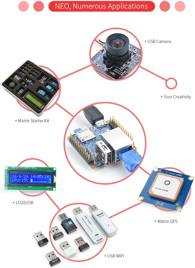 youyeetoo NanoPi NEO mit 512 MB DDR3 RAM & Allwinner H3 & Quad-Core Cortex-A7 bis 1,2 GHz, NanoPi NE