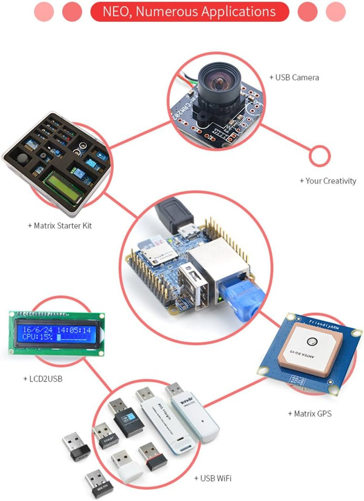 youyeetoo NanoPi NEO mit 512 MB DDR3 RAM & Allwinner H3 & Quad-Core Cortex-A7 bis 1,2 GHz, NanoPi NE