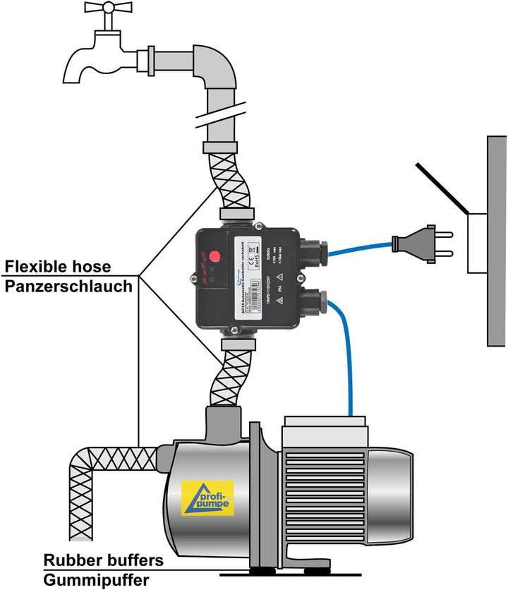 Pumpensteuerung Druckschalter Druckwächter Fluomac® verkabelt Automatic-Controller Durchflusswächter