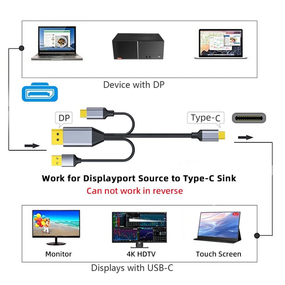 cablecc 4K Displayport-Quelle auf Typ C USB-C Touchscreen-Displays, männlich, 4K HDTV-Kabel für Lapt