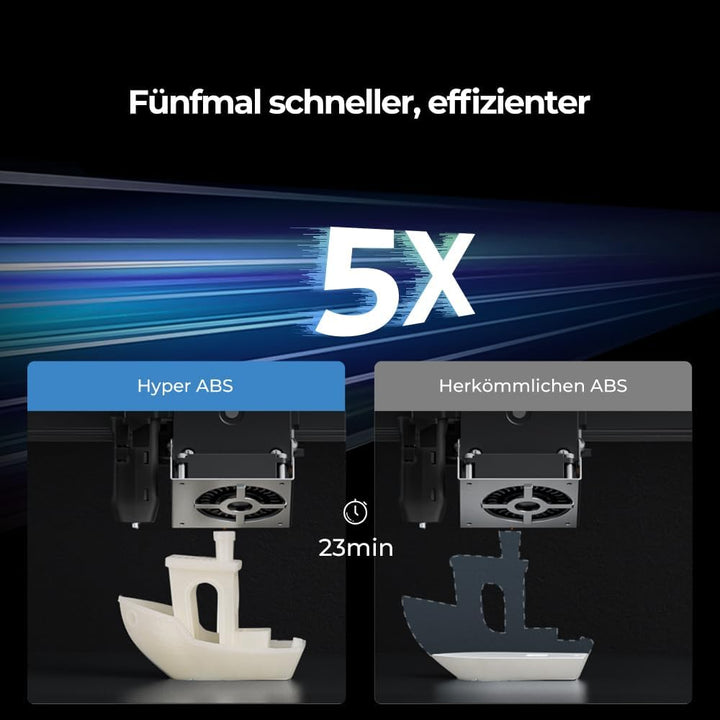 Creality Offizielles Hyper ABS Filament, Creality 3D Drucker Filament 1.75mm für Hochgeschwindigkeit