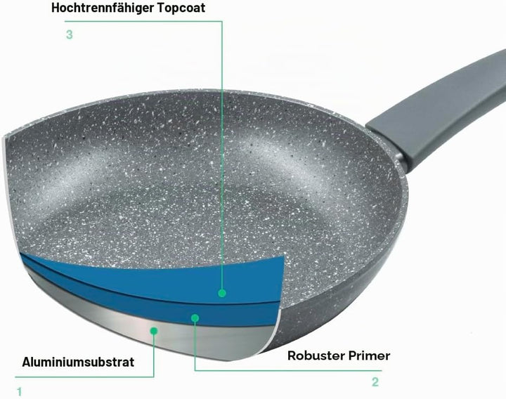 Zanetti Antihaft-Pfanne Durapietra, geeignet für alle Herdarten inklusive Induktion, formstabiler Bo