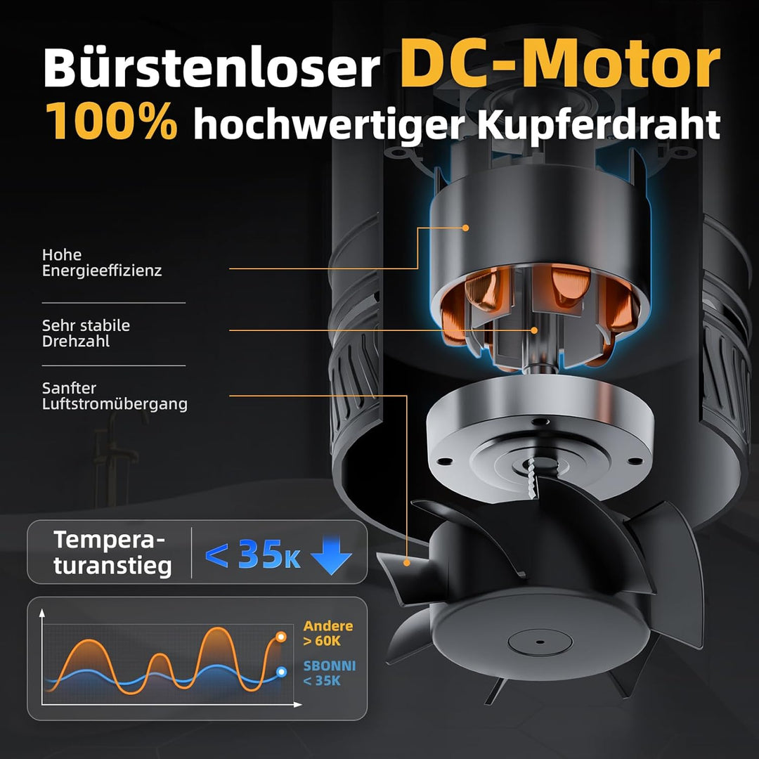 SBONNI 100mm Rohrventilator Regelbar, Rohrlüfter 8W, 310m³/h, Überhitzungsschutz Ventilator, Kanalve