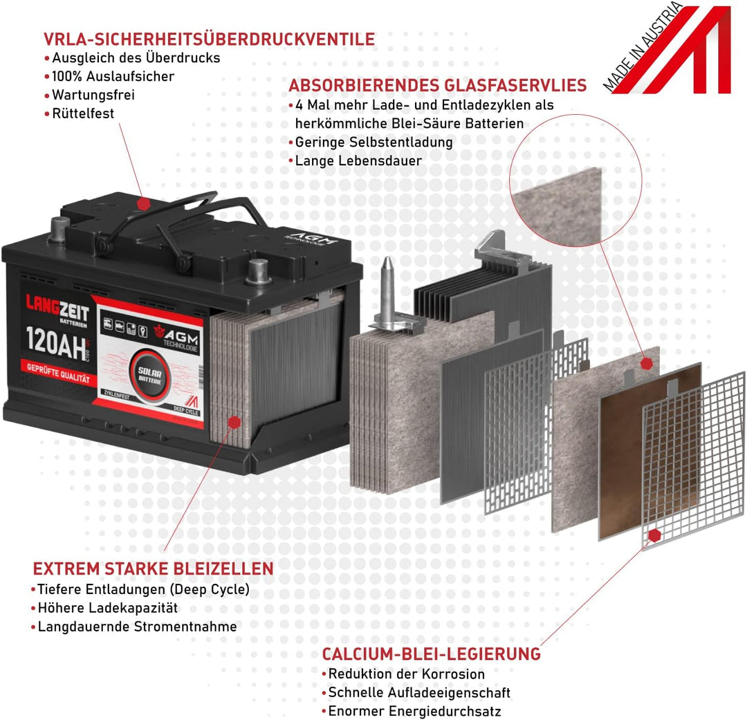 LANGZEIT 12V 120AH AGM Batterie Solarbatterie Wohnmobil Boot Solar Versorgungsbatterie 100Ah