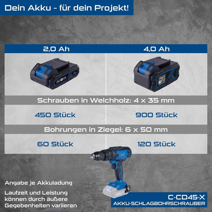 Scheppach Akku Schlagbohrschrauber C-CD45-X | Drehmoment 45Nm | Schnellspannbohrfutter 1,5-13mm | Dr