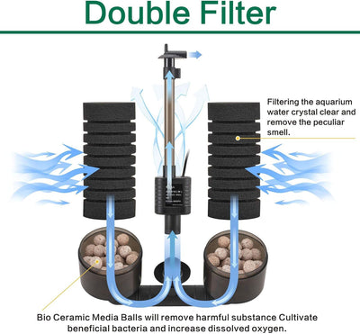 AQQA Aquarium Schwammfilter,3/5W Elektrischer Aquarium Filter,Leiser Tauchschaum Doppelschwammfilter