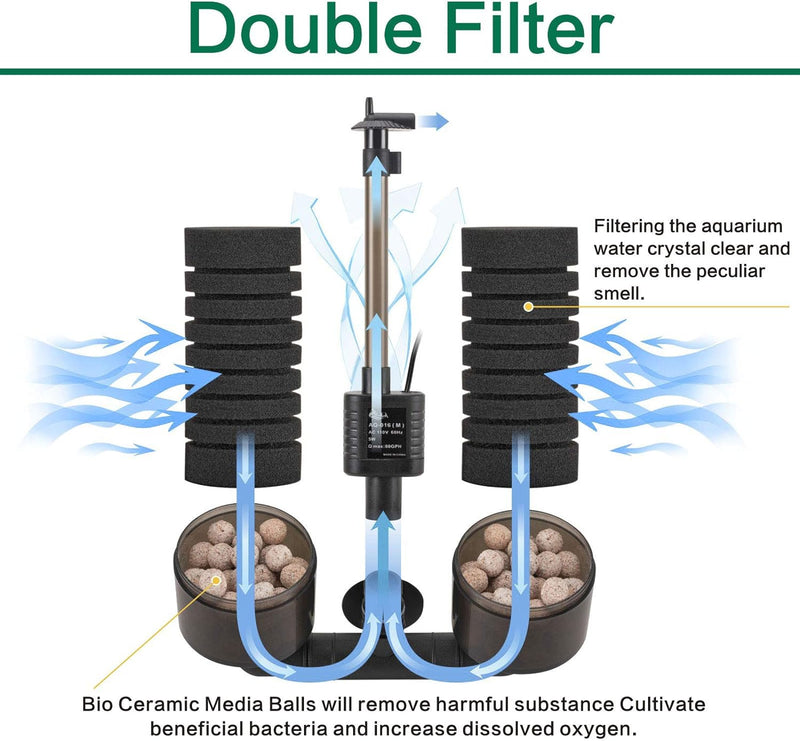 AQQA Aquarium Schwammfilter,3/5W Elektrischer Aquarium Filter,Leiser Tauchschaum Doppelschwammfilter