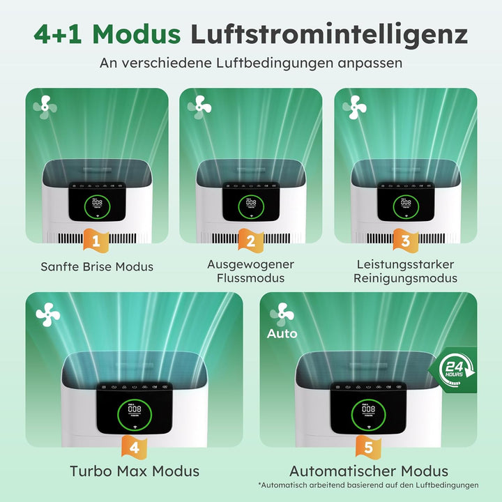 Luftreiniger mit HEPA und Aktivkohlefilter gegen Schimmel Staub Pollen Tierhaare, CADR 330 m³/h für
