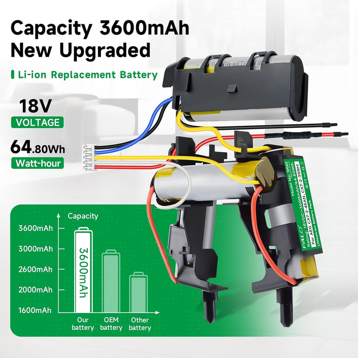 18V/3600mAh Akku für Electrolux AEG CX7, Kompatibel mit AEG CX7-2-45AN,CX7-2-45MÖ,CX7-2-35RM,CX7-35W