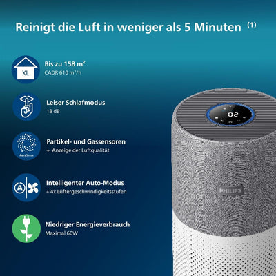 Philips Series 4000i Luftreiniger – App-Steuerung, entfernt Pollen, Staub, Viren und Allergene* in R