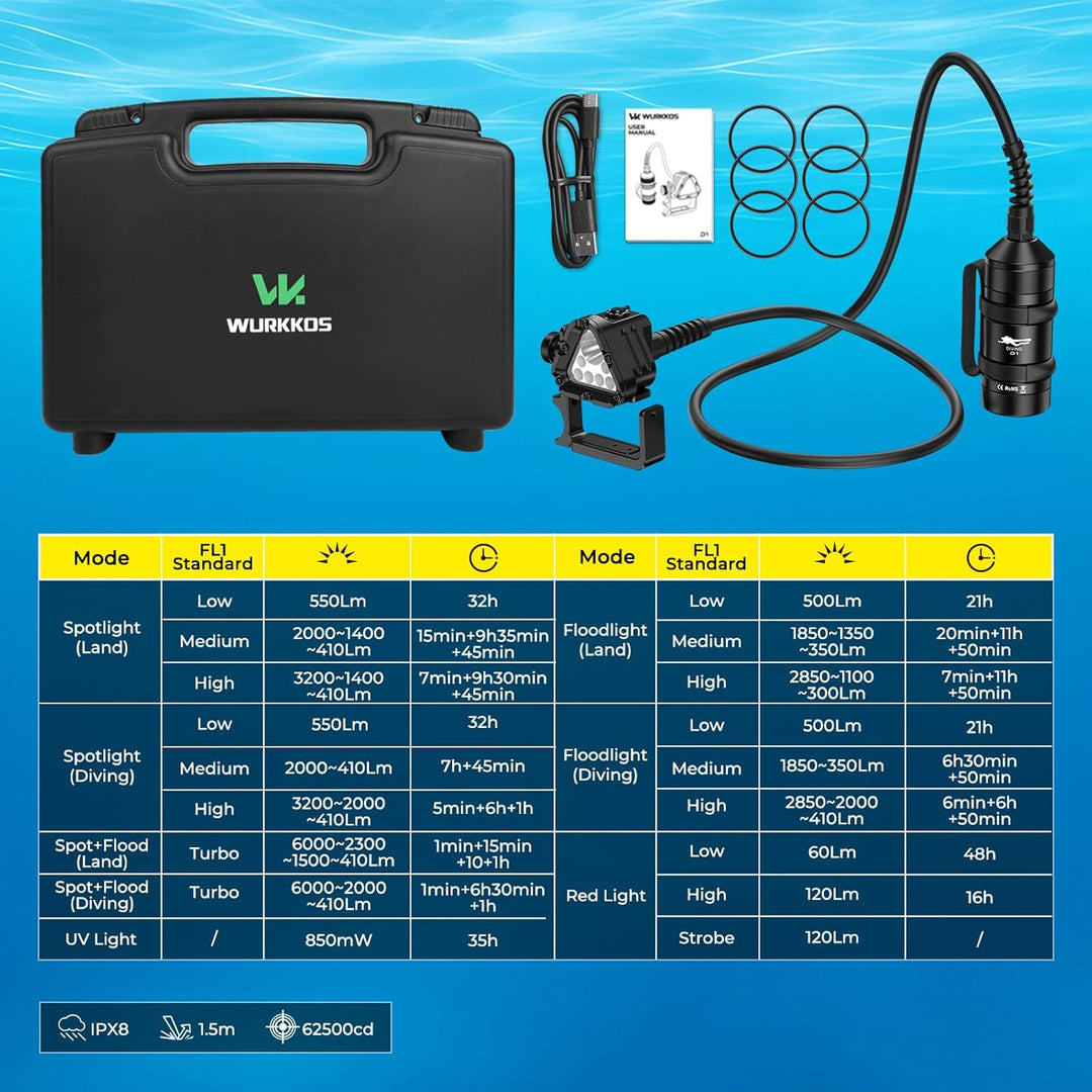 Wurkkos D1 Professionelle Tauchleuchte, 6000 Lumen, 8° Spot+72° Flood, 660nm Rot &amp; 365nm UV, 150m wa