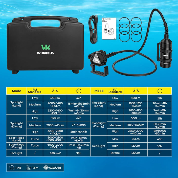 Wurkkos D1 Professionelle Tauchleuchte, 6000 Lumen, 8° Spot+72° Flood, 660nm Rot &amp; 365nm UV, 150m wa