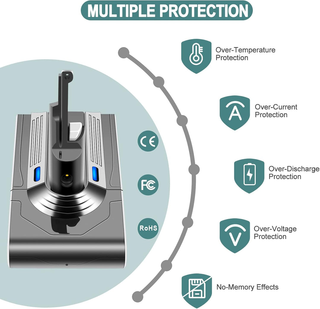 EICHXO 21.6V 4500mAh Ersatzakku Kompatibel mit Dyson V8 Akku Li-Ionen Batterie für V8 Absolute Anima