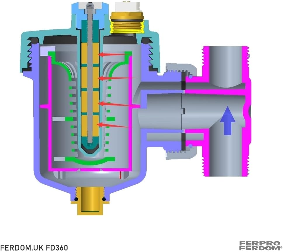 FERDOM FD360 Magnetische Filter für Zentralheizung, Solar und HLK-Systeme. Mit Nicht-Magnetischem Sc