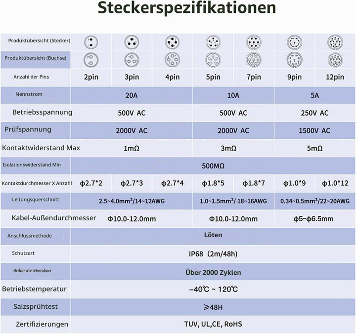 CNLINKO LP-20 Industrieller Wasserdichter Steckverbinder IP67 Rundsteckverbinder Schnellverschluss L