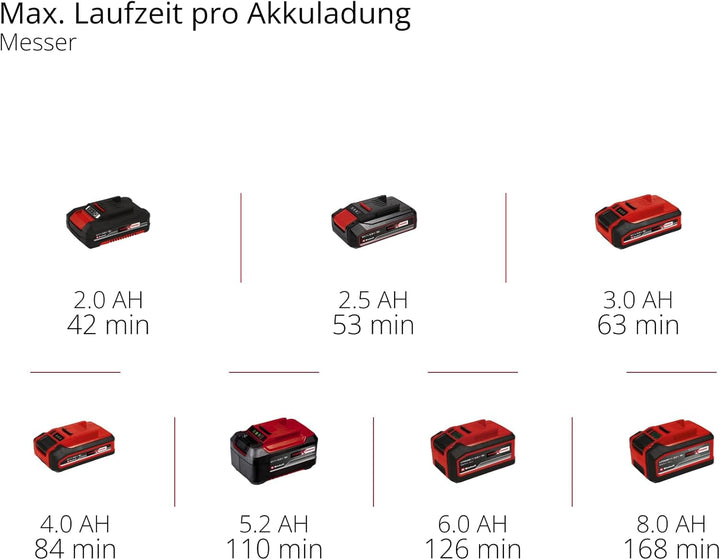Einhell Akku-Rasentrimmer GE-CT 18/25 Li-Solo Power X-Change (18 V, 25 cm Schnittbreite, dreh- und n