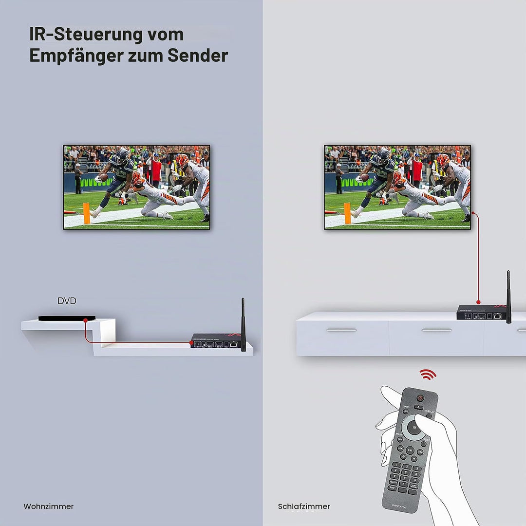 AV Access Wireless HDMI Transmitter and Receiver, Full HD 1080P@60Hz, Reichweite bis 200m, Wireless