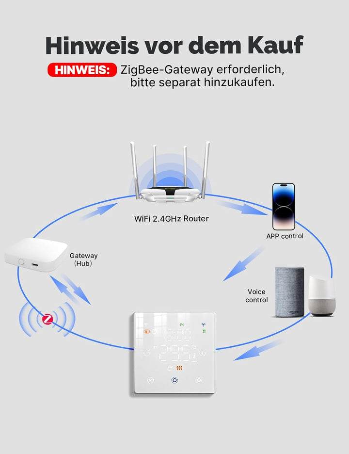 MOES Smart Thermostat für Kessel,Batteriebetrieben(erfordert Zigbee-Gateway),WLAN Raumthermostat Pro