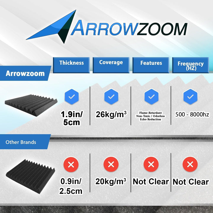 Arrowzoom 48 Akkustik Platten Akkustikschaumstoffmatten Akustikschaumstoff 25x25x5cm Dämmung Wedge N