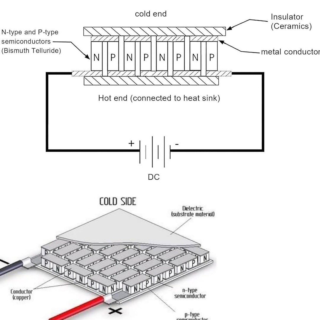 DAOKAI 4 Stück SP1848-27145 thermoelektrischer Stromgenerator, Kühler, Kühlung, Power-Plate-Modul, 4