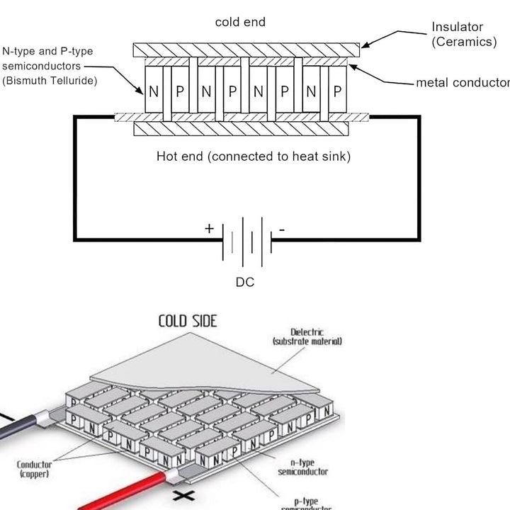 DAOKAI 4 Stück SP1848-27145 thermoelektrischer Stromgenerator, Kühler, Kühlung, Power-Plate-Modul, 4