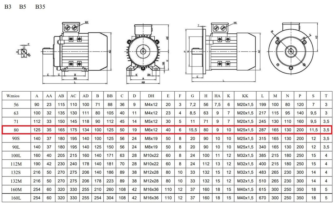 Elektromotor 0,75kW 2840rpm 3-phas. 230/400V Drehstrommotor MOLL-MOTOR Energiesparmotor S1 B3 Wellen