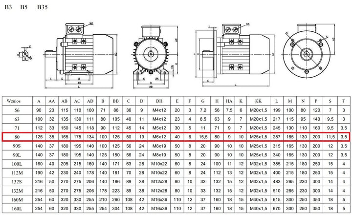 Elektromotor 0,75kW 2840rpm 3-phas. 230/400V Drehstrommotor MOLL-MOTOR Energiesparmotor S1 B3 Wellen