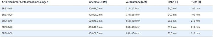 EMFA Zaunpfahlkappe rechteckig 40x80 mm Schwarz 5 Stück Pfostenkappen Kunststoff Pfostenkappen Abdec