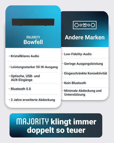 MAJORITY Bowfell | Bluetooth Soundbar für TV Geräte | 50W 2.0 Stereo Lautsprecher für Fernseher oder