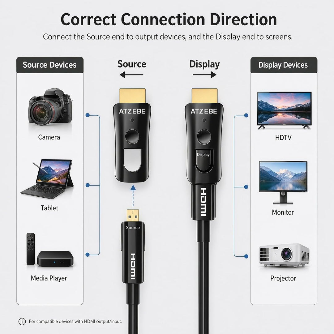 ATZEBE HDMI Glasfaser Kabel -15m, 4k HDMI-Kabel 2.0 unterstützt 4K@60Hz HDR, YUV4:4:4 8bit, 3D, ARC,