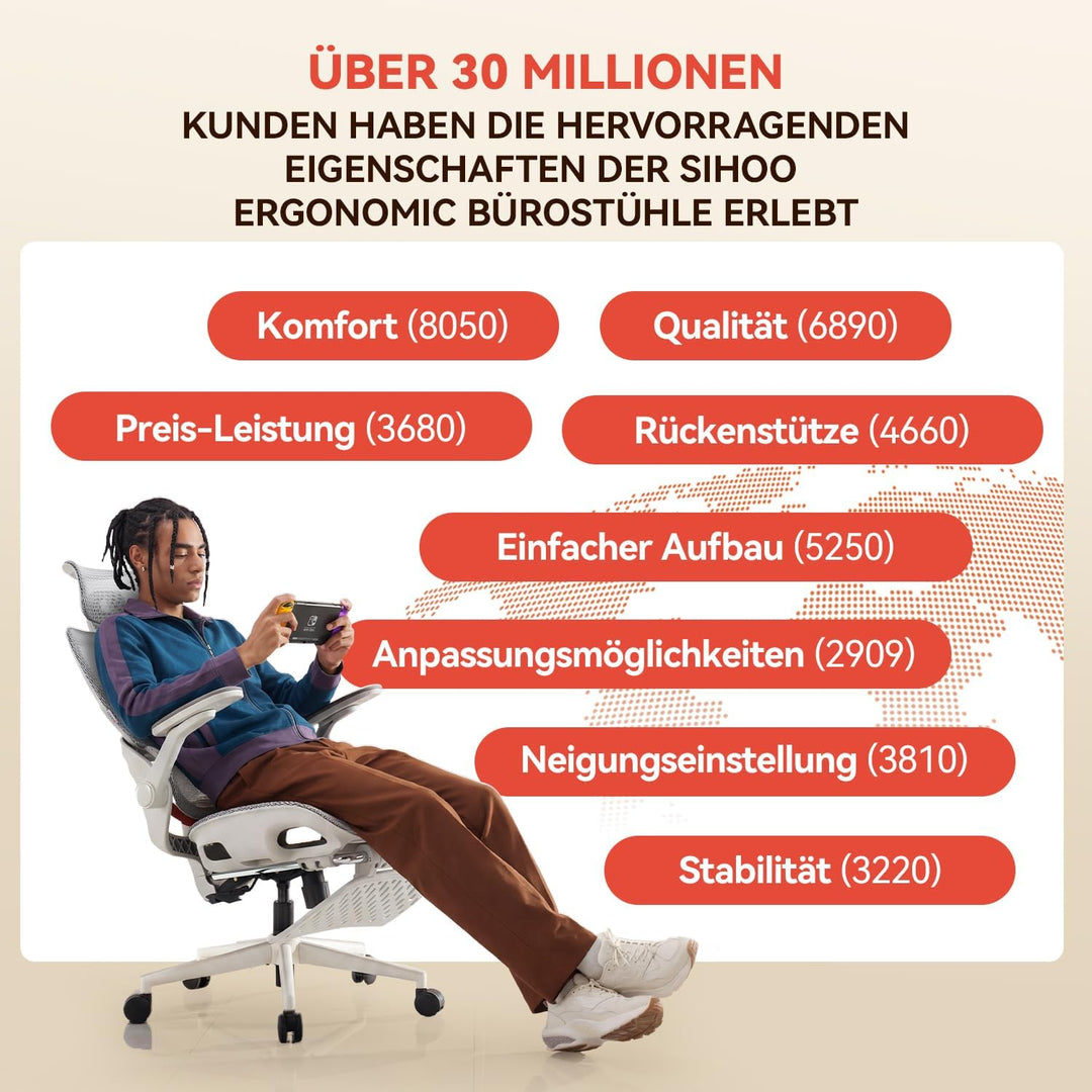 SIHOO Ergonomischer Bürostuhl, Schreibtischstuhl mit Dynamischer Lordosenstütze, Breiter Kopfstütze