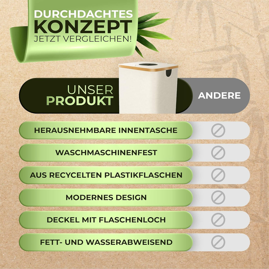 Glückstoff® Pfandflaschen Sammelbehälter [INKL. TRAGETASCHE] - Flaschensammler Leergut - PET Flasche