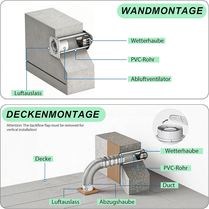 Leiser Badlüfter 100mm, Mit Nachlauf, Abluftventilator Wandventilator mit Rücklaufklappe, Lüfter f.