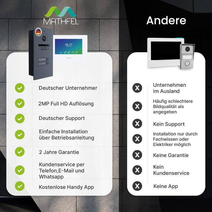 MATHFEL 2 Familienhaus 2 Draht Bus WLAN Video-Türsprechanlage, 10 Zoll Monitor mit Full HD 2 Megapix