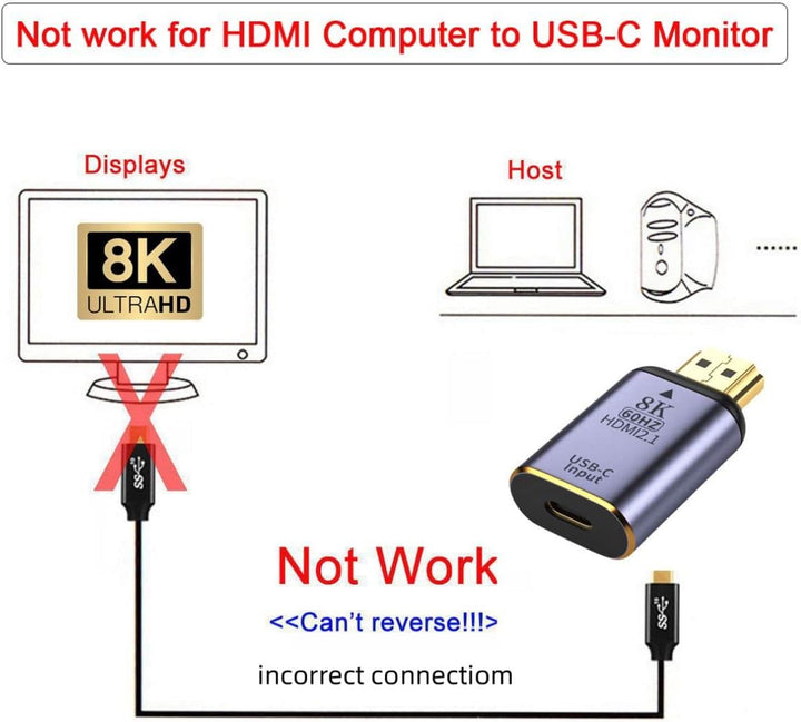 ChenYang CY USB-C Type C Buchse Quelleingang auf HDMI 2.1 Stecker Ausgang HDTV Adapter 8K@60Hz 4K@12