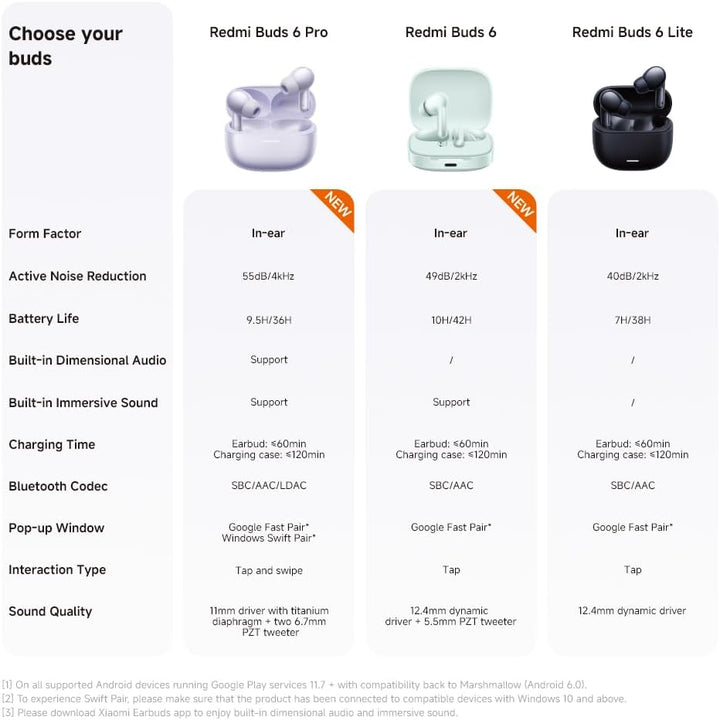 Xiaomi Redmi Buds 6 – Kabellose Bluetooth-In-Ear-Kopfhörer, Dual-Treiber, immersiver Sound, 49 dB ak