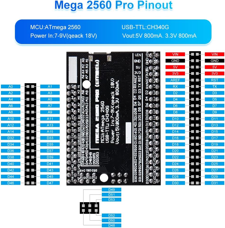 GeeekPi Complete Ultimate Starter Kit for Arduino UNO R3 Mega 2560,ESP32-WROVER,ESP8266,Includes Var