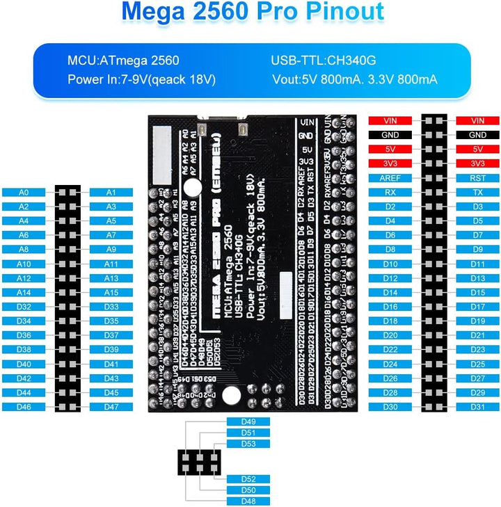 GeeekPi Complete Ultimate Starter Kit for Arduino UNO R3 Mega 2560,ESP32-WROVER,ESP8266,Includes Var