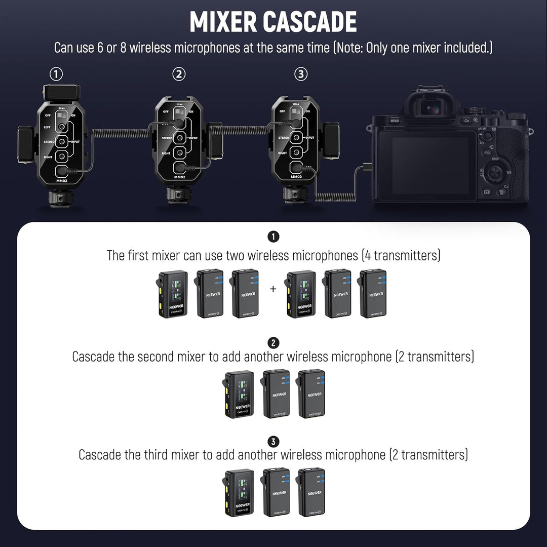 NEEWER MM02 Zweikanal Mikrofon Audiomixer Adapter mit 3,5mm TRS Kabel, Stereo und Mono Schalter, Col