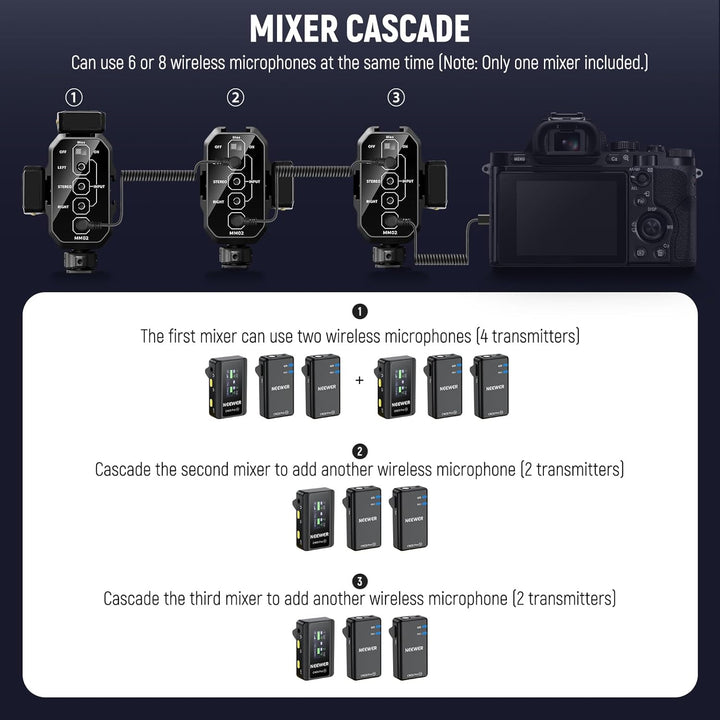 NEEWER MM02 Zweikanal Mikrofon Audiomixer Adapter mit 3,5mm TRS Kabel, Stereo und Mono Schalter, Col